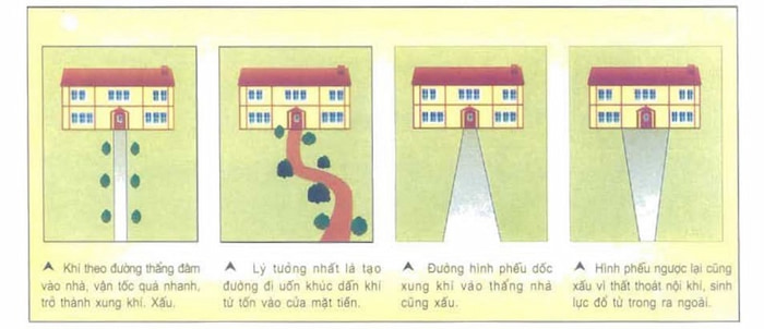 Con đường dẫn vào nhà có kiểu kiểu “hồi tuyền” vòng quanh là đẹp nhất